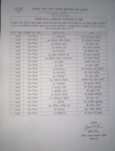 भाजपा बागी निष्कासित 