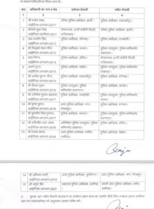 नयी पुलिस कप्तान